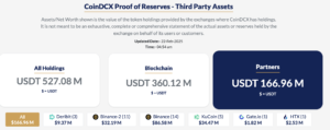 CoinDCX Proof of Reserves